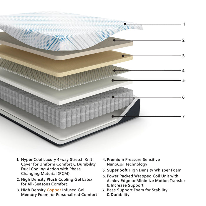 Millennium Luxury Plush Gel Latex Hybrid Mattress - In Home Furniture (San Antonio, TX)
