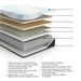 Millennium Luxury Plush Gel Latex Hybrid Mattress - In Home Furniture (San Antonio, TX)