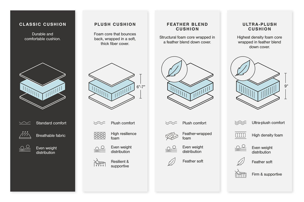 Dunleith Power Reclining Sectional - In Home Furniture (San Antonio, TX)