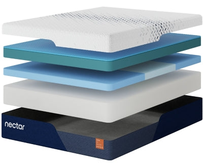 Nectar Ultra Memory Foam 5.1 Mattress - In Home Furniture (San Antonio, TX)
