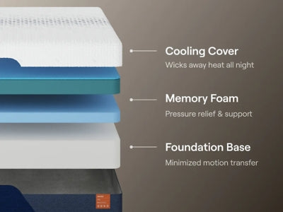Nectar Ultra Memory Foam 5.1 Mattress - In Home Furniture (San Antonio, TX)
