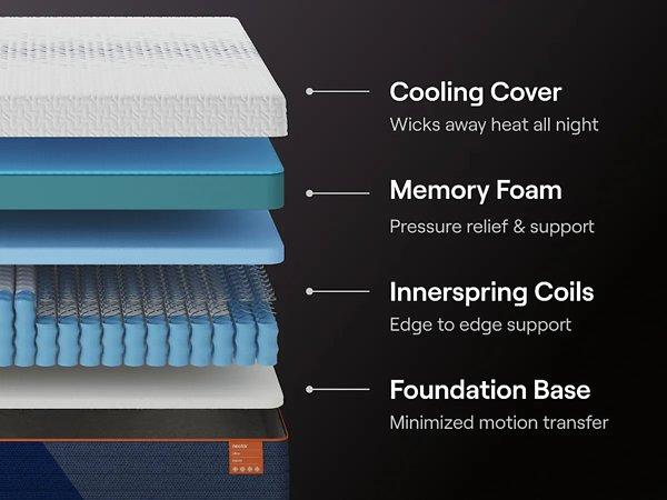 Nectar Ultra Hybrid 5.1 Mattress - In Home Furniture (San Antonio, TX)